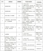工做地址为山东济南、山东